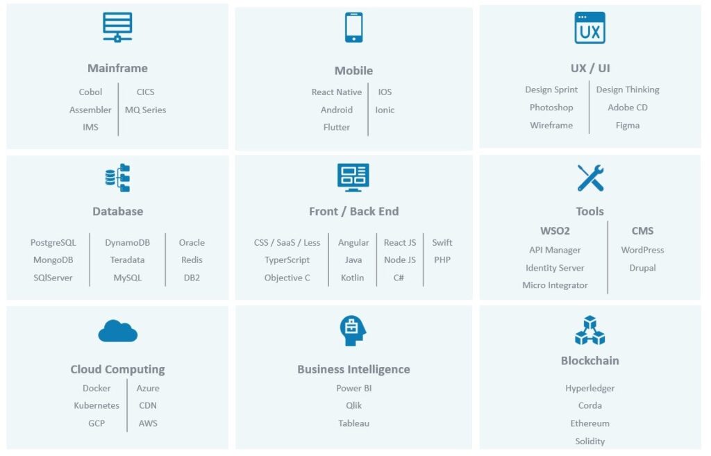 7COMm technologies